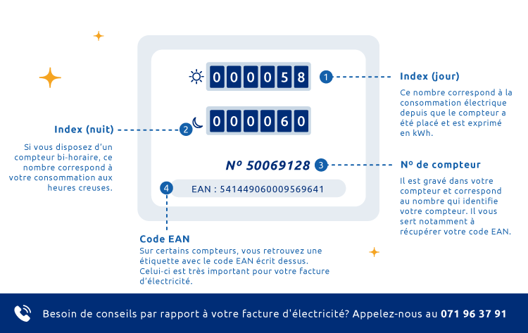 Informations d'un compteur électrique et gaz (numéro de compteur, code EAN)