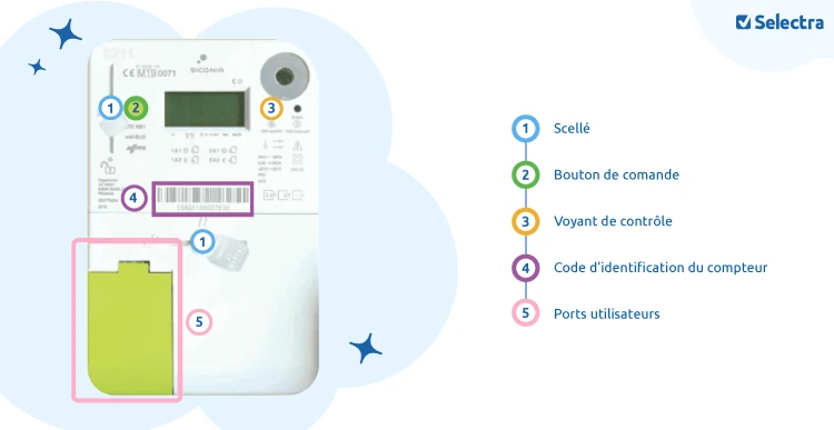 Schéma du fonctionnement d'un compteur intelligent